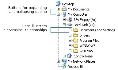 TreeView Class (System.Windows.Controls) 